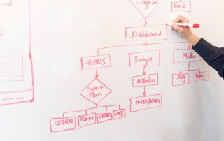 Want to Improve a Process?  Map it Out.