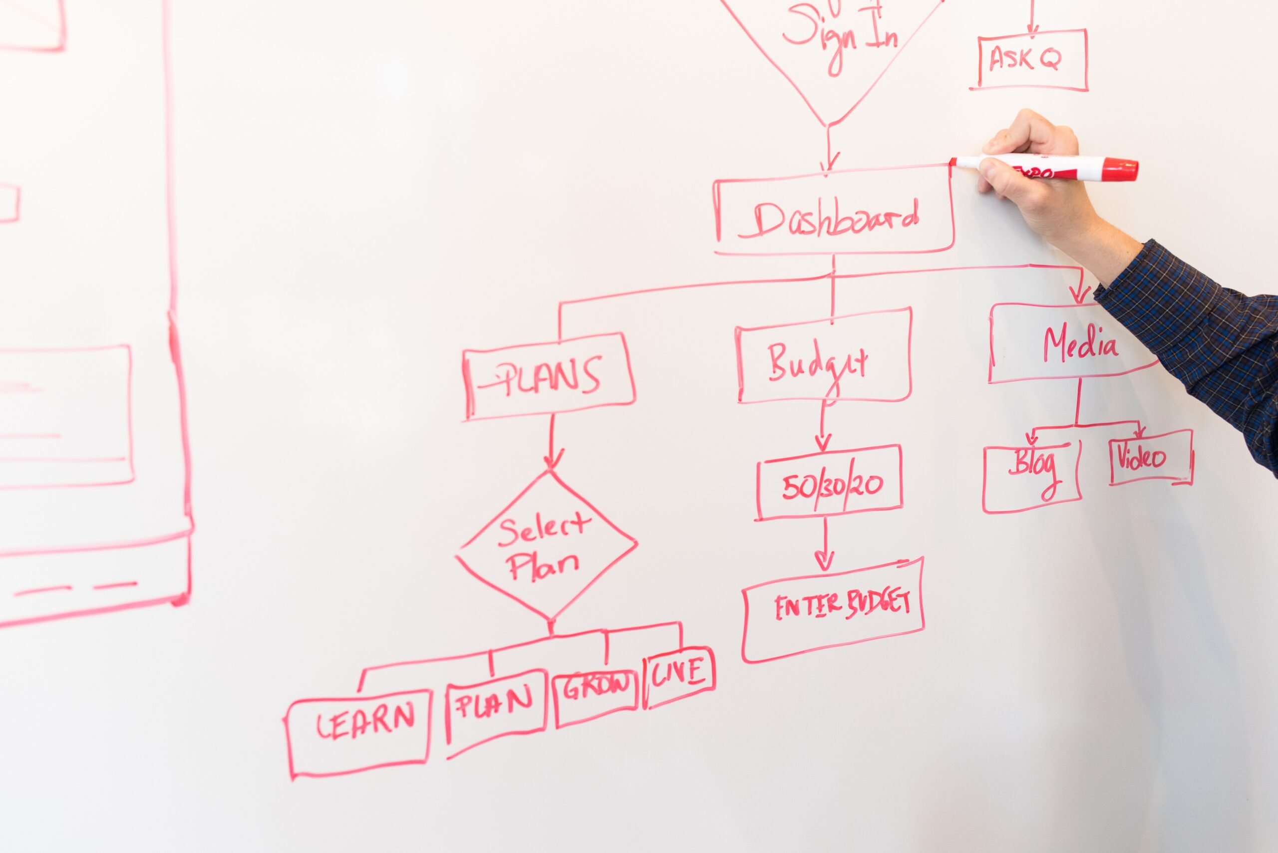 Want to Improve a Process?  Map it Out.