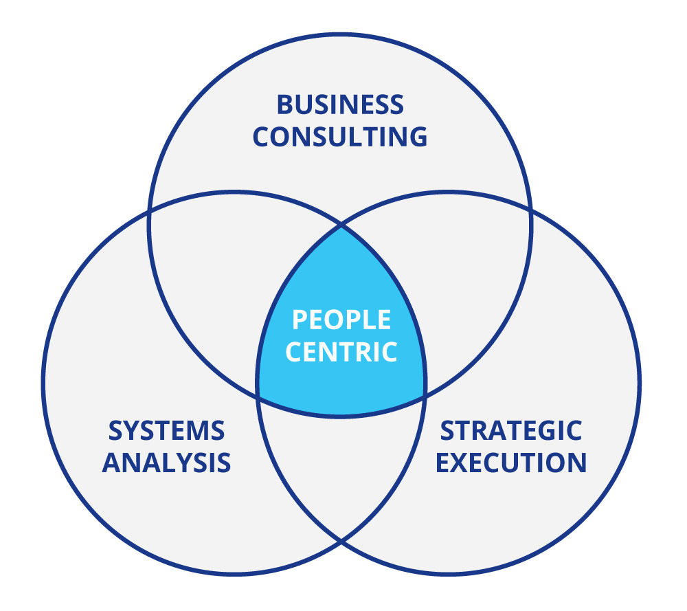 people-centric-vin-diagram